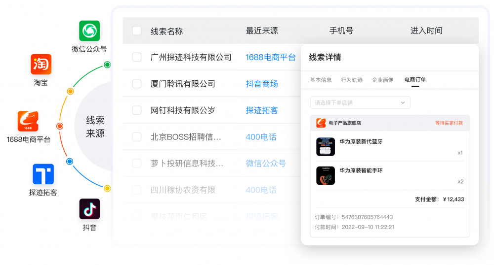 　　图:多渠道互链高效获客加速转化