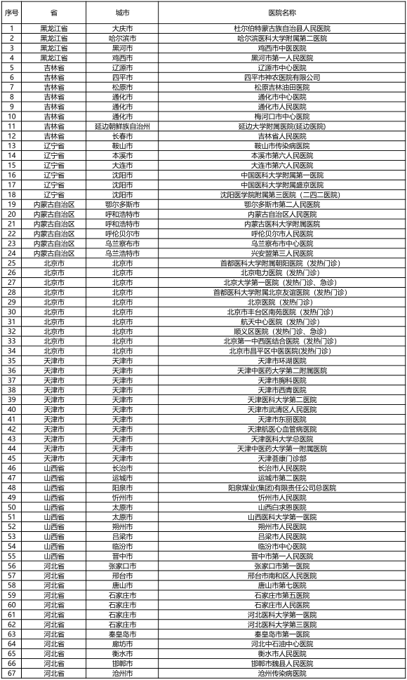 　　( 文章来源: 海上柳叶刀 )