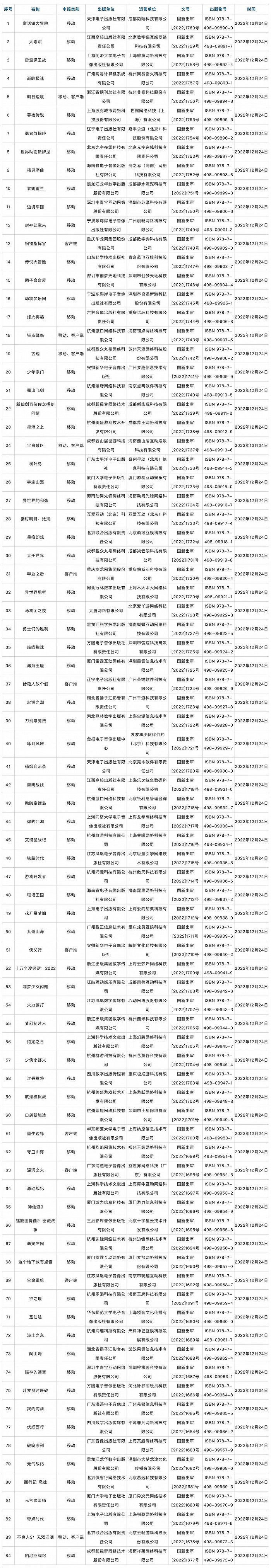 图源：国家新闻出版署