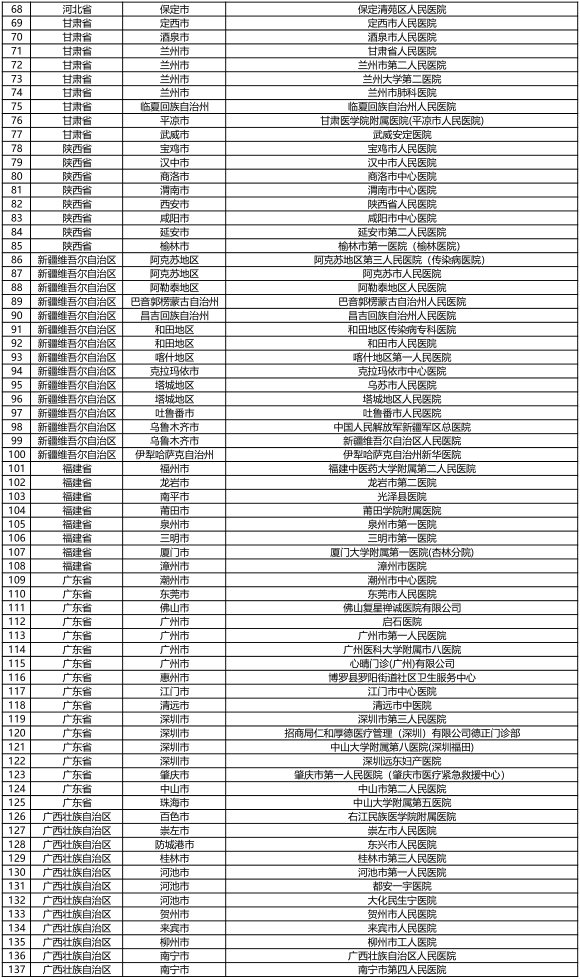 　　( 文章来源: 海上柳叶刀 )