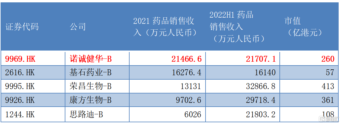 　　数据来源：WIND，格隆汇整理