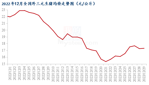 数据来源:钢联数据
