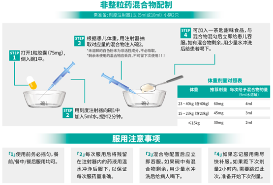 　　图1口服混悬剂的配制方法