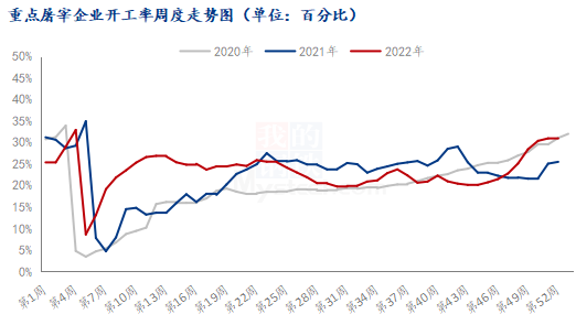 数据来源:钢联数据