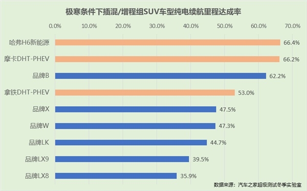 不是一般的“快顺静省” 长城汽车DHT为您假期出行添彩