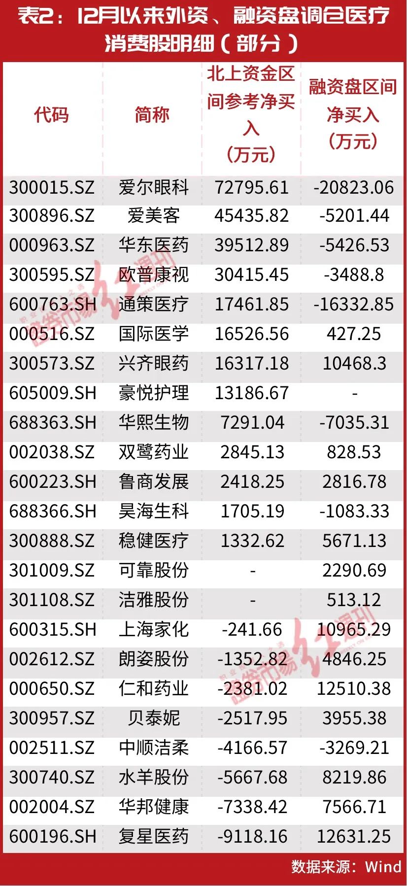 葛卫东、王国斌出手！已锁定这几只头部公司，连续大涨的医美、眼科等医疗消费赛道，新的机会正在出现？