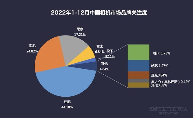 京东健康发布财报：总收入467亿元，同比增52.3%