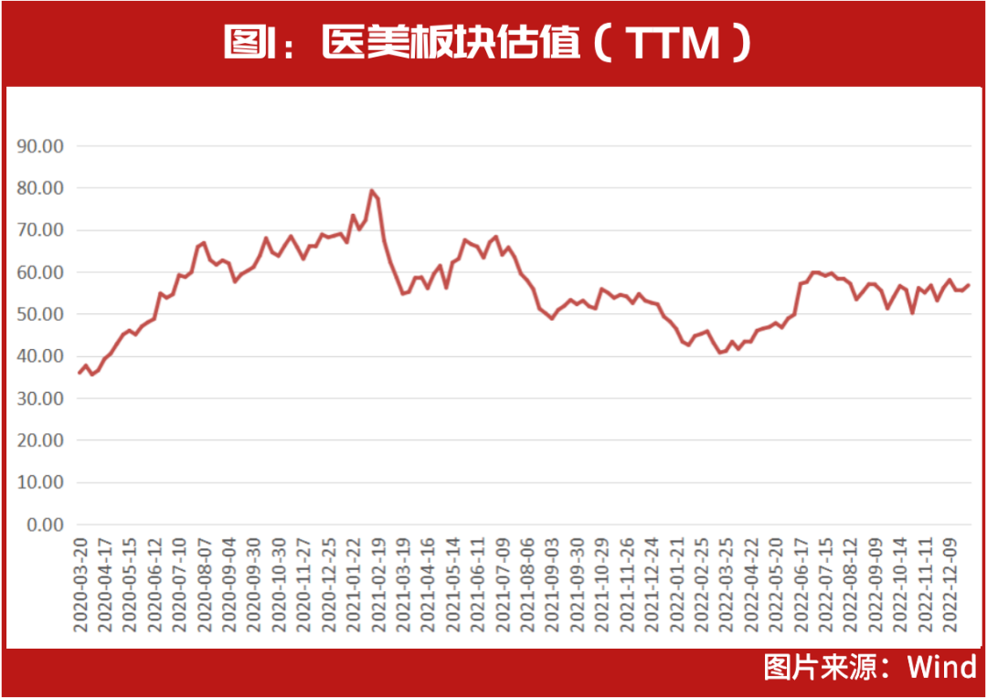 葛卫东、王国斌出手!已锁定这几只头部公司,连续大涨的医美、眼科等医疗消费赛道,新的机会正在出现?