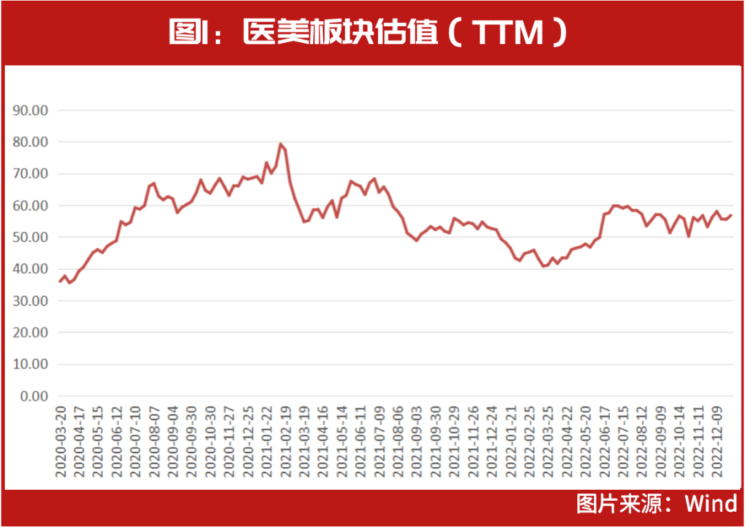 葛卫东、王国斌出手！已锁定这几只头部公司，连续大涨的医美、眼科等医疗消费赛道，新的机会正在出现？