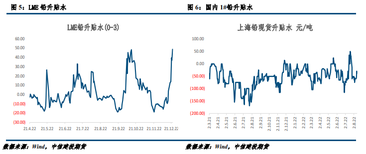 Related varieties Shanghai Zinc Shanghai Lead Company: China Securities Investment