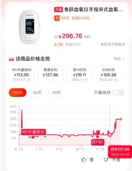 涨价、缺货,鱼跃医疗被围堵声讨,市监局已介入调查