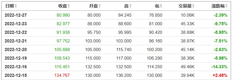 大宗商品回顾与展望：动荡不安的2022 捉摸不定的2023