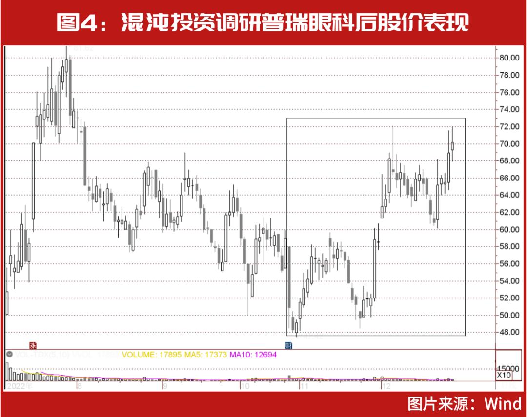葛卫东、王国斌出手!已锁定这几只头部公司,连续大涨的医美、眼科等医疗消费赛道,新的机会正在出现?