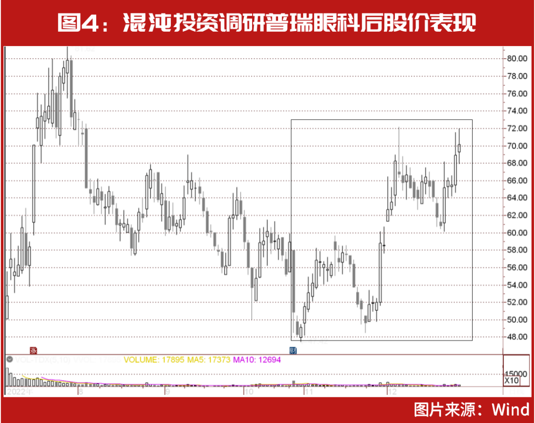 葛卫东、王国斌出手！已锁定这几只头部公司，连续大涨的医美、眼科等医疗消费赛道，新的机会正在出现？