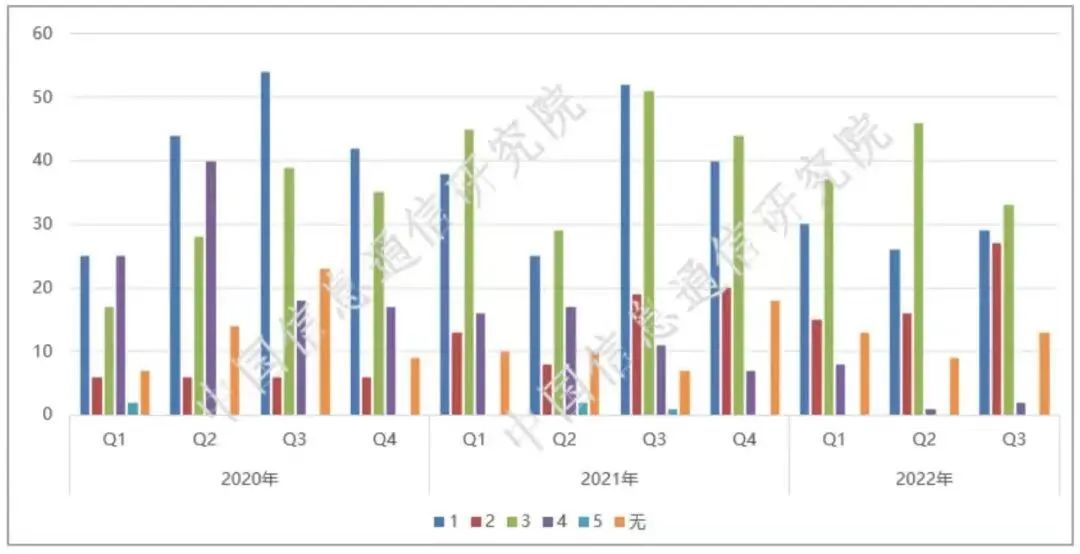 摄像头：5G手机中后置摄像头个数2个及以上款型占比95.4%