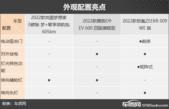 高端出行新选择 三款纯电中大型MPV推荐