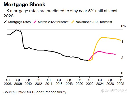 英国抵押贷款利率企稳 购房者和房东获得喘息之机