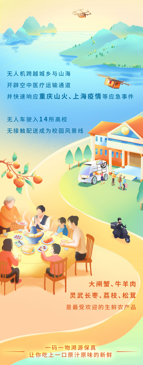 　　2022顺丰成绩单
