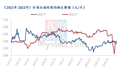 数据来源:钢联数据