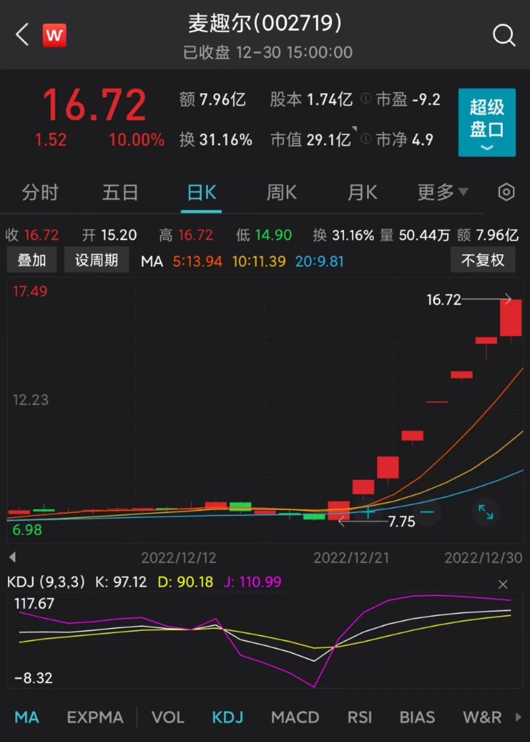 麦趣尔近期走势 来源：Wind