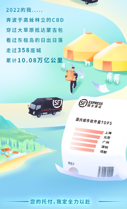 　　2022顺丰成绩单