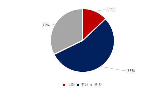 Mysteel解读：下周豆粕产业链心态调研