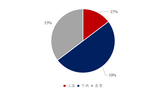 Mysteel解读：下周豆粕产业链心态调研