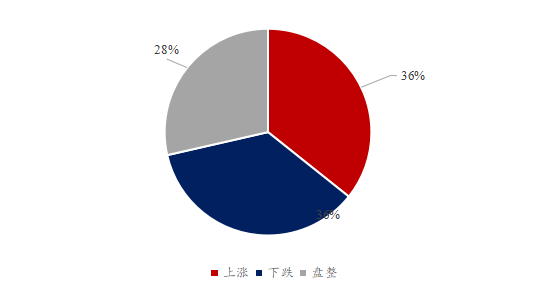 Mysteel解读：下周豆粕产业链心态调研