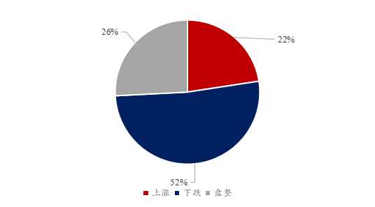 Mysteel解读：下周豆粕产业链心态调研