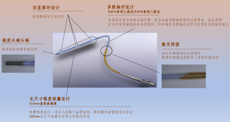先瑞达P-Conic外周球囊扩张导管及YAN冠状动脉球囊扩张导管获批上市|血管|材料|患者|临床|药物_手机新浪网