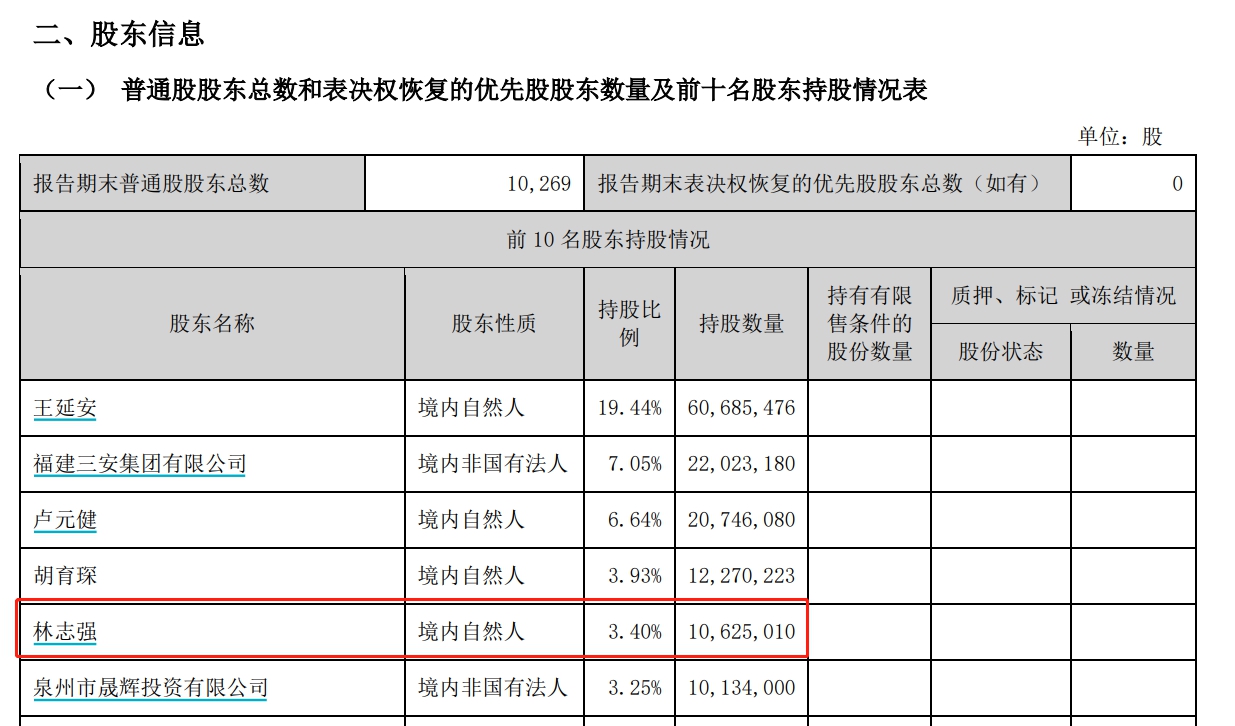 元力股份2022年第三季度报告截图