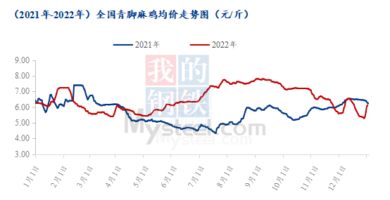 数据来源:钢联数据
