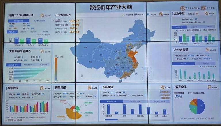 　　路桥区数控机床产业大脑应用平台