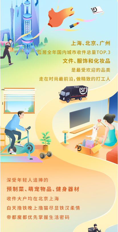 　　2022顺丰成绩单