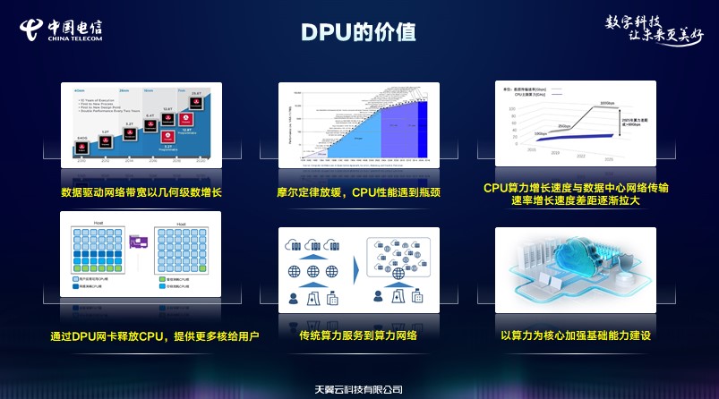 紫金：软硬协同造就极致性能，天翼云紫金DPU打造为云而生的全新一代云计算体系结构