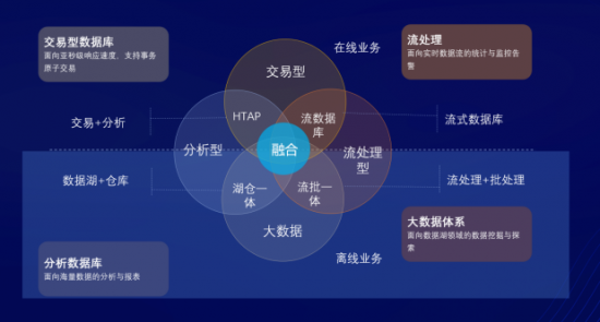 图：AntDB超融合架构