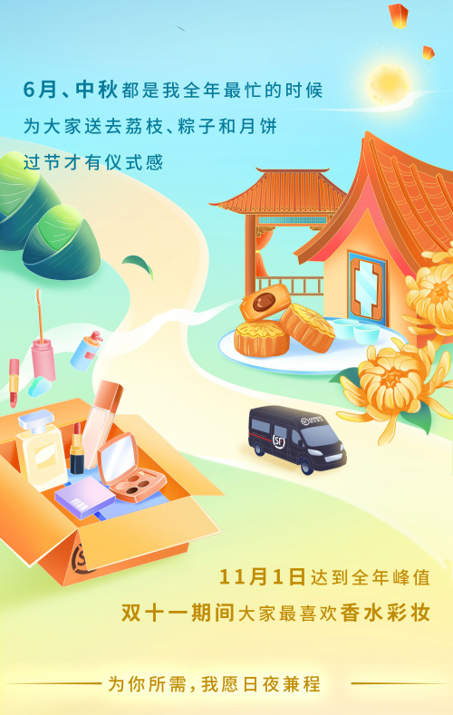 　　2022顺丰成绩单