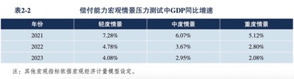 来源：《中国金融稳定报告2021》