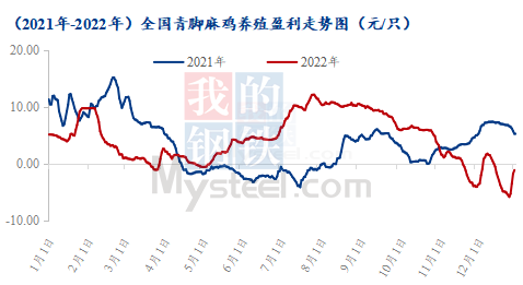 数据来源:钢联数据
