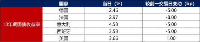 数据来源：iFind，东方金诚