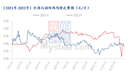 数据来源：钢联数据