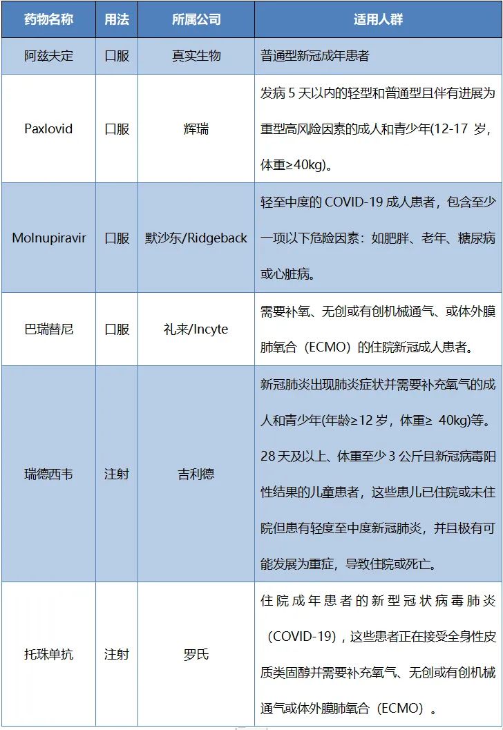 辉瑞“神药”被炒到天价，临床医生使用却很谨慎：别神话，别去抢，别盲目囤