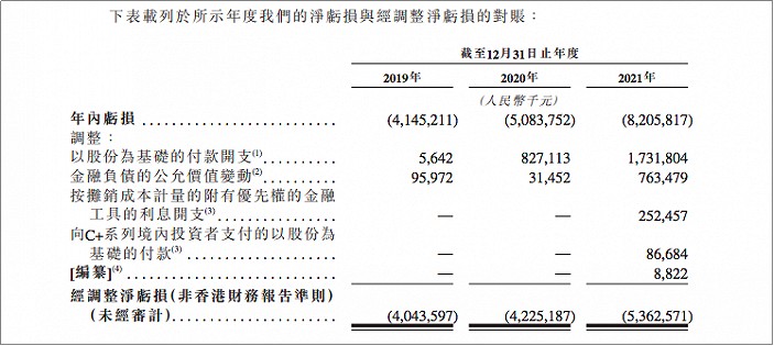 来源：威马汽车招股书