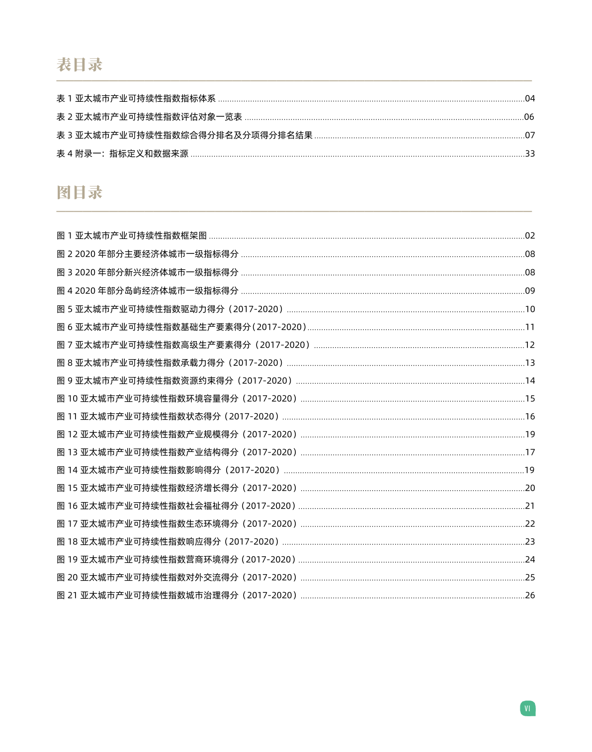 2022亚太城市产业可持续性指数