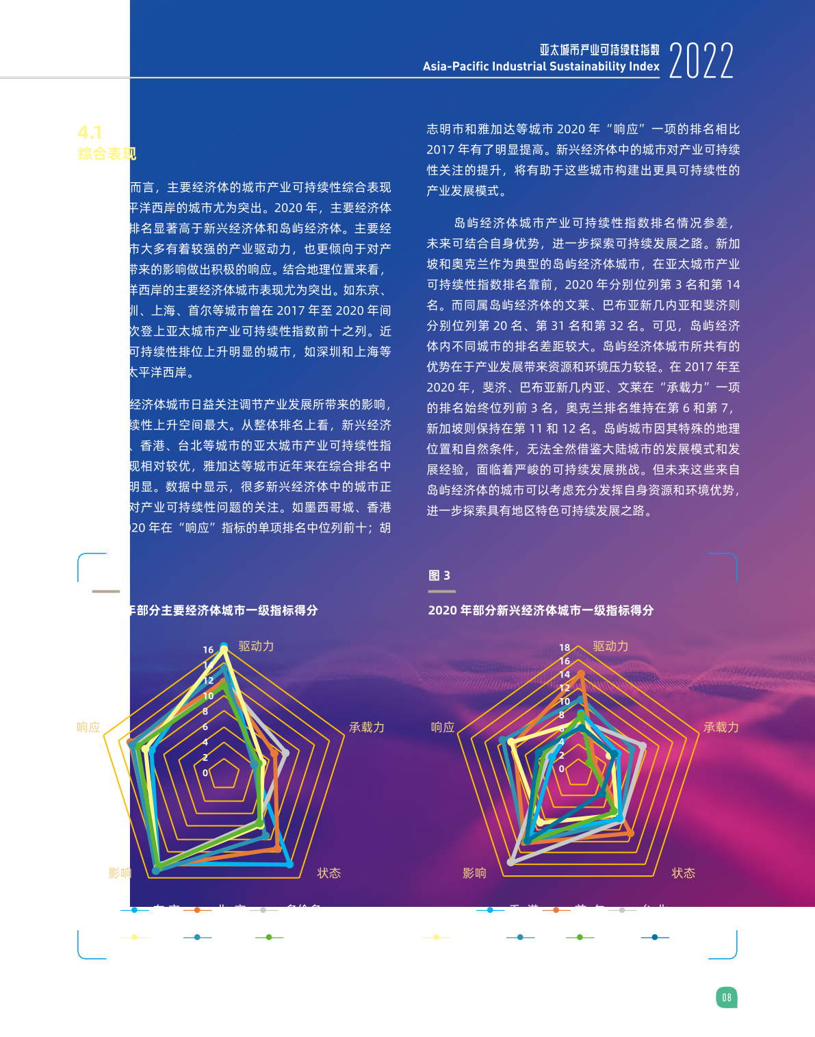 2022亚太城市产业可持续性指数