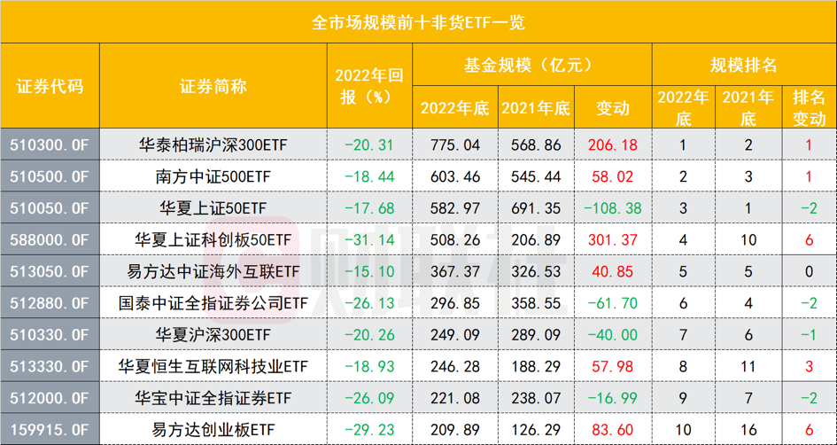 期货指标排行_期货公司实力排名-期货知识-金投期货-金投网(2)
