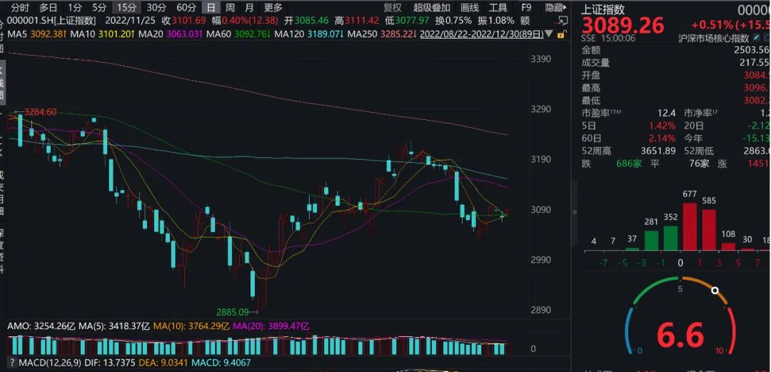 2023年看多银行股？机构建议关注两主线