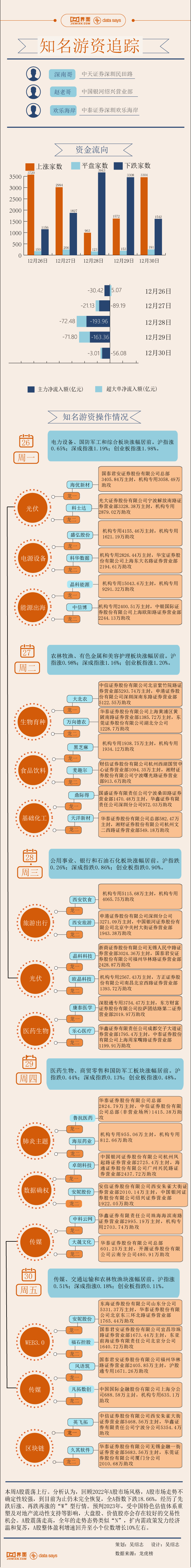 【图解】2.4亿资金爆买晶科能源,本周游资相中了这些股票