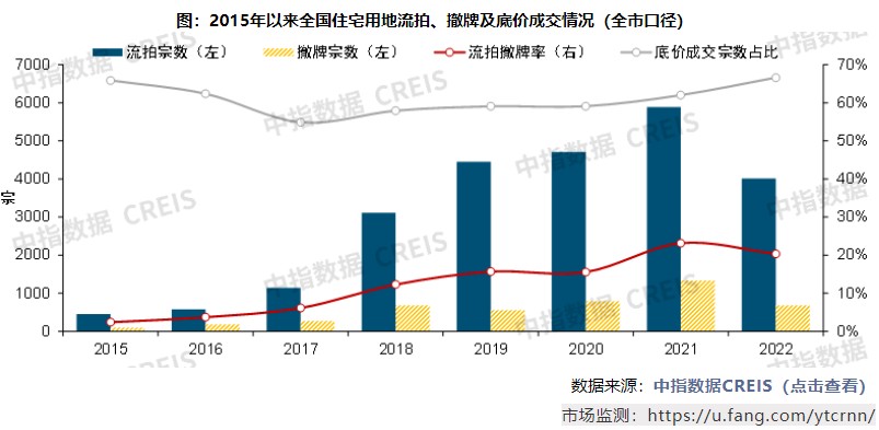 中指研究院:中国房地产市场2022总结&2023展望|二手住宅_新浪财经_新浪网