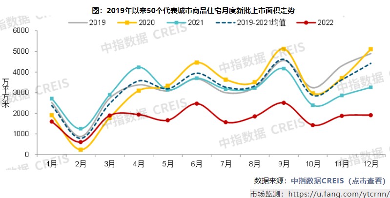 中指研究院:中国房地产市场2022总结&2023展望|二手住宅_新浪财经_新浪网